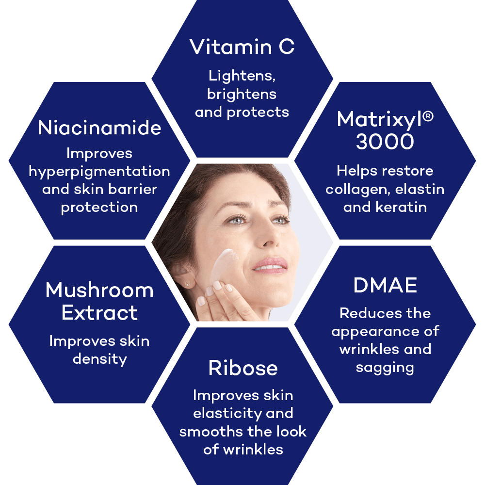 graphic displaying the composition of the Pause Complex which includes Vitamin C, Matrixl 3000, DMAE, Ribose, Mushroom extract and Niacinamide